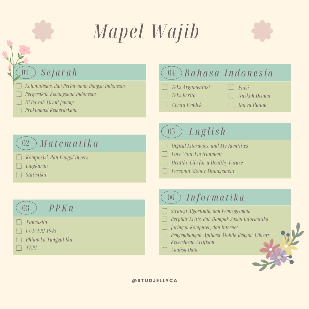 studjellyca's tweet image. ≡;- ꒰ °List Materi Mapel Wajib ꒱
