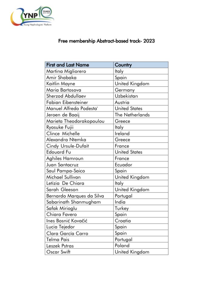 Congratulations to the authors of top 30 YNP abstracts at #ERA23. They earned a year of free membership of <a href="/ERAkidney/">ERA - European Renal Association</a>!

Check the rules and apply next year!
👉🏻 era-online.org/publications/y…