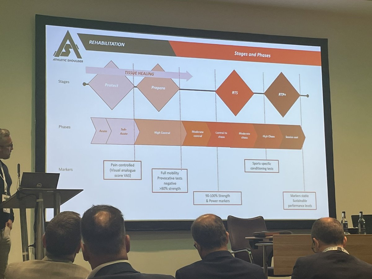 Return to Thriving Performamce @benashworth @bessconference @R4P_UK @ShoulderGeek1 @LUHFTAHPs