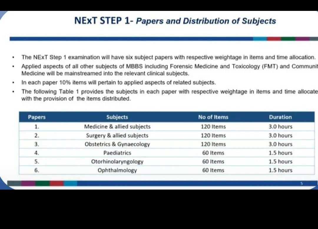 dr_venkatesh_k's tweet image. #next #nextpg #neet #neetpg #inicet #medtwitter #nextexam