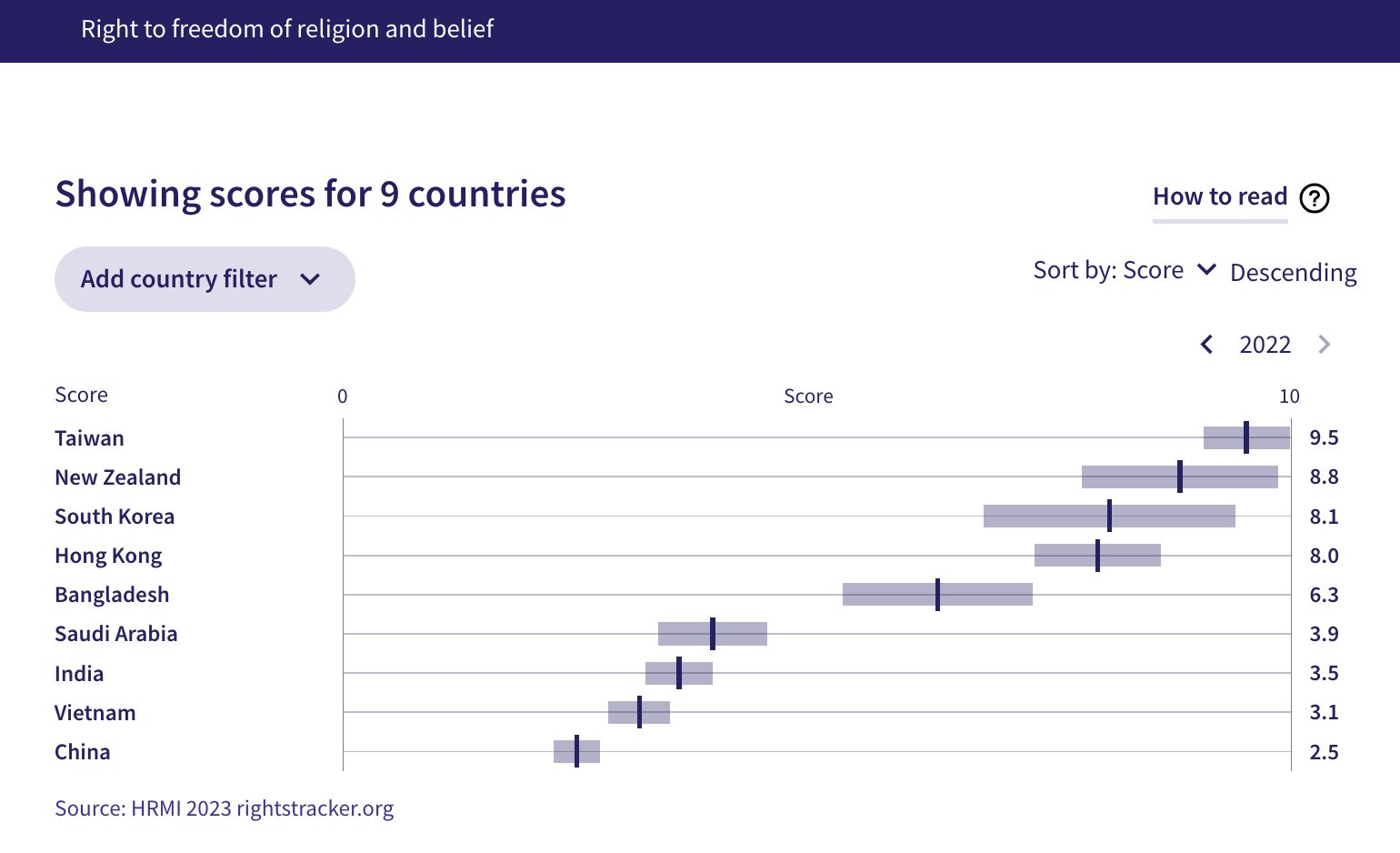 Human Rights Measurement Initiative on Twitter: 