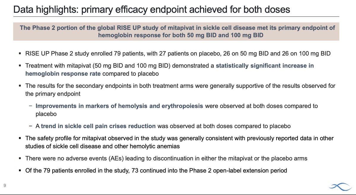 TwPKDnonprofit's tweet photo. Thrive with #PKdeficiency is delighted to learn of the recent success of Agios' Pharma's #RISEUP study for people with #sicklecelldisease. #Redcellrevolution is increasing options for people w/ #hemolyticanemias.
#rareanemias
https://t.co/LH6ZlKszBj https://t.co/qIMmfoyG2e