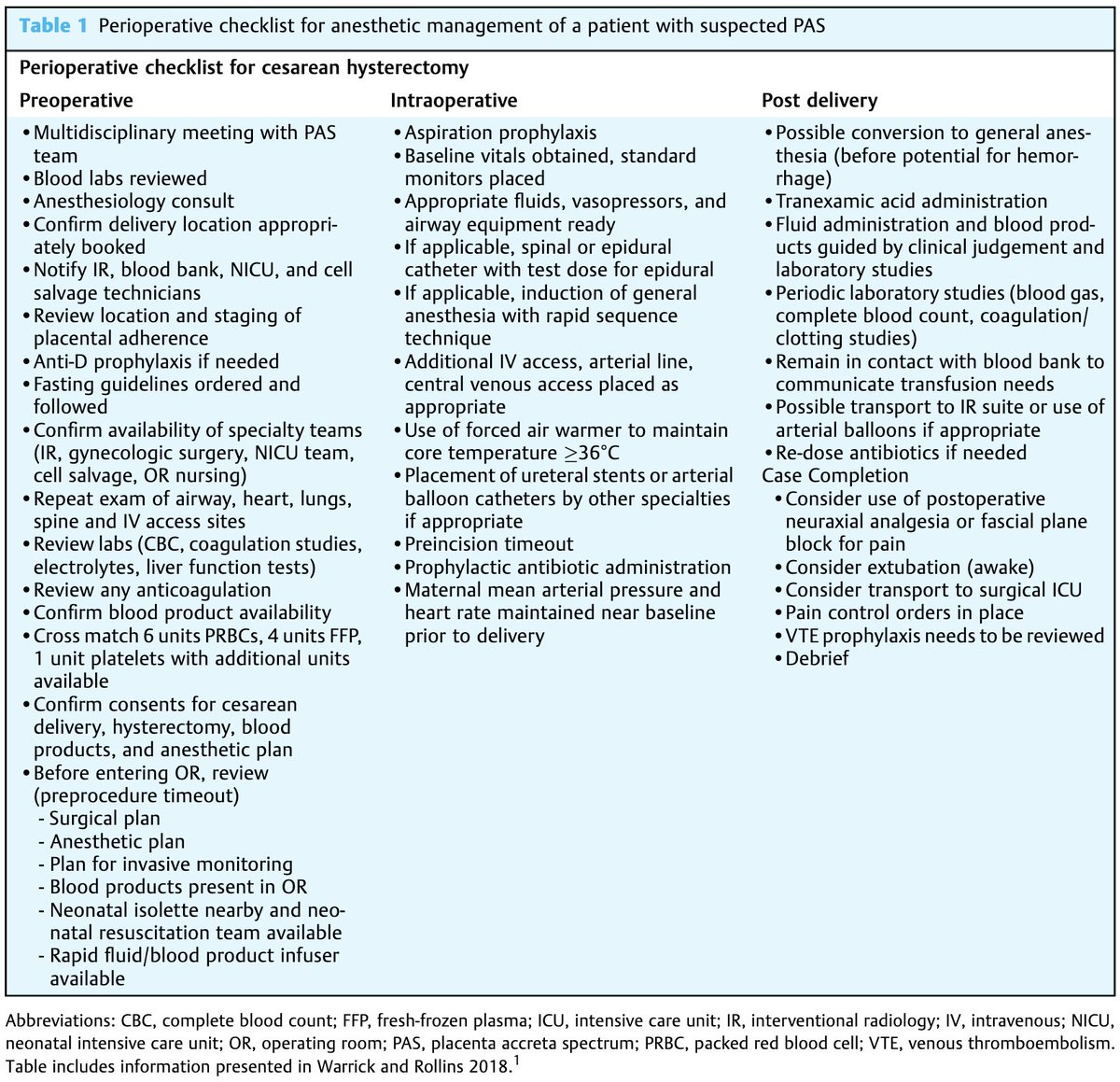 Anesthesia Considerations for Placenta Accreta Spectrum ow.ly/8B3u50OXWcc