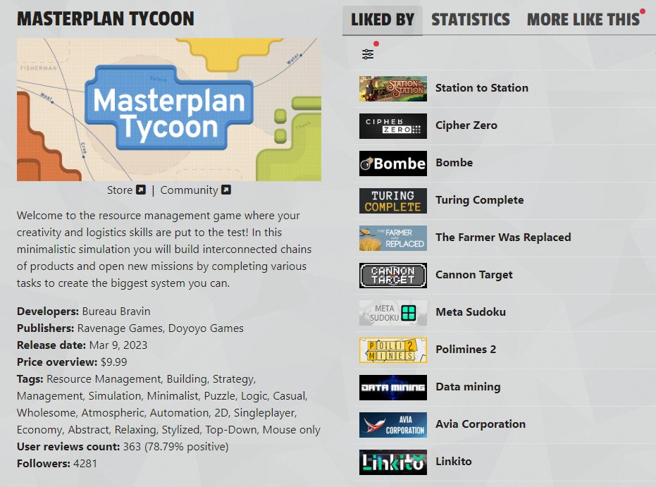 Now you can see brief information about price, user score, tags, and followers directly on the game page