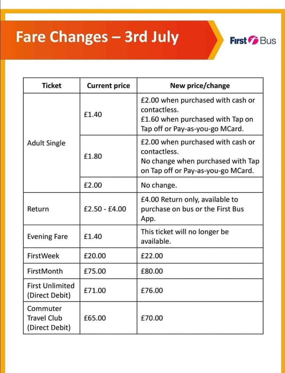 Hi <a href="/FirstWestYorks/">First West Yorks</a>, please can you confirm that as you are stopping the £1.40 evening ticket from 3rd July that any tickets purchase before that date on you app will still be valid. Thanks