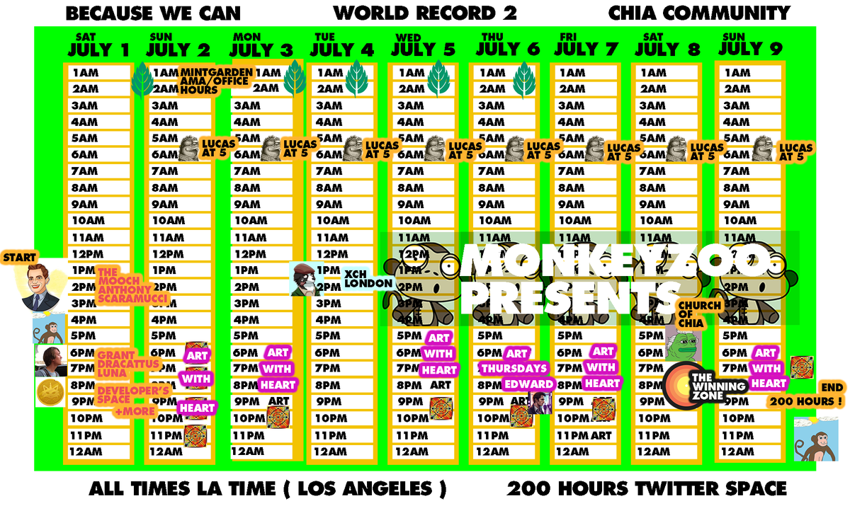 anewformofmusic's tweet photo. @ClydeWallace22 @chia_project Update June 27 2023 5 Days To Go . . . #WorldRecord2 @ChiaSpaces #ChiaSpaces #XCH 🌱 #ChiaNetwork
-Lucas at 5(am) and free to do other slots . @lucas_p
-Dracattus will sign up more . The Draccatus is out of the bag . @DracattusDev
#DearElon #SaveMalvina #200hourspace https://t.co/lNQVwWMVut