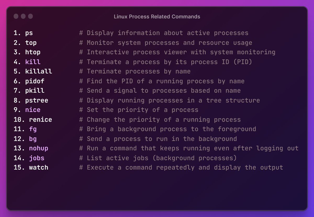 Linux Process related commands
#LinuxCommands #LinuxSupport #TechHelp #LinuxCommunity #ProcessMonitoring #SystemAdministration