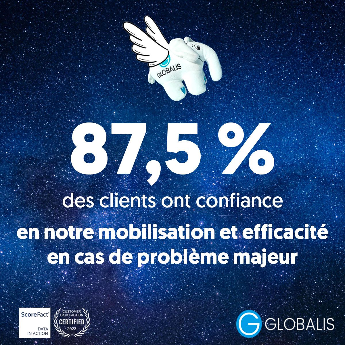 87,5 % des clients nous font confiance pour notre mobilisation et notre efficacité en cas de problème majeur.

Sur les 25 % ayant connu une situation de crise, 83% considèrent que la gestion de celle-ci à été satisfaisante ou très satisfaisante. Aucun ne la juge insatisfaisante.