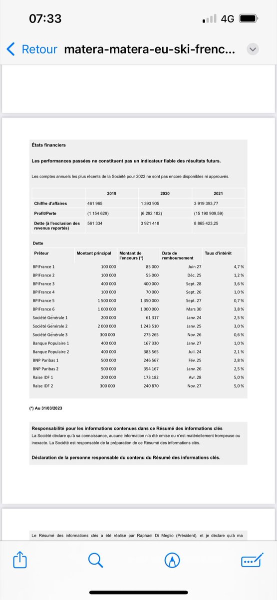 valcompta's tweet image. Vu sur #Linkedin publié par #ANGC ; les comptes de #Matera !
C&apos;est une startup &amp;amp; elle affiche une croissance insolente mais à quel prix ; fin 2021 la dette globale se monte à près de 9 millions pour un CA en dessous de 4 et un déficit abyssal de plus de 15...
#Syndic #Copropriété