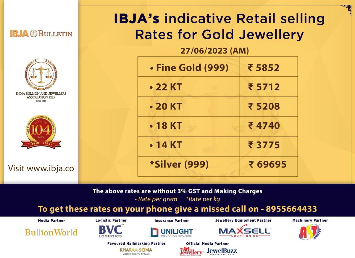 IBJA1919's tweet photo. #indicative #Retail selling #Rates for #Jewellery
To get these rates on your phone give a missed call on - 8955664433 #IBJA #Gold #Silver #Bullion #Jewellers #bullionworld #bvclogistics #unilightinsurance #maxsell #ankitst #bullion #jewellers #sarafa #magazine #logistics #insurance #jewelleryequipment #machinery #kharaasona #retail #expo #buyer #association #support #jewelleryassociations #Repost
For more details contact:
Saurabh +91 9004120120 / 022- 49098950 / 022- 49098960
*Follow Us On:
*Twitter* https://t.co/0kaN4WIINd
*Instagram* https://t.co/i0Iz8Zs4BJ
*Facebook Page* https://t.co/2uPaKLYLmQ
*YouTube* https://t.co/iJfak6YlLH
*Website* https://t.co/wHUzkTtJnW
*Whatsapp Group https://t.co/bMPW9i7RuJ
