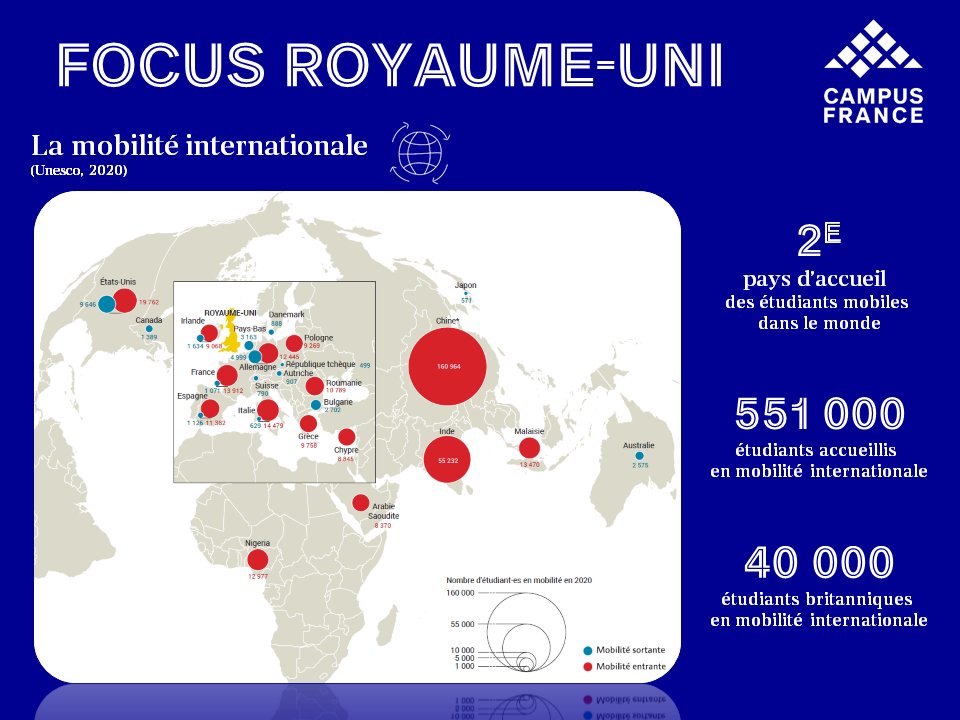 Découvrez lors de cette journée Royaume-Uni notre focus ! 🇬🇧
📰 Celui-ci présente l’#enseignementsup britannique, les mobilités étudiantes à l’international et les #coopérations existantes entre les 2 pays dans les domaines académique et scientifique.
👉 swll.to/VaMKhl