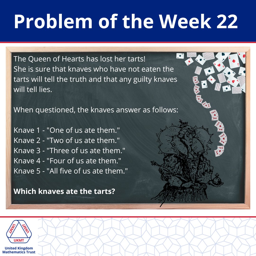 UKMathsTrust's tweet image. Problem of the week 22! ❤️
Please do not comment the solution so other people can work it out too. Instead, if you think you know the answer, give this post a like!
The solution will be posted in the comments on Thursday at 4pm.
Happy solving!
#UKMT #ProblemOfTheWeek #Maths
