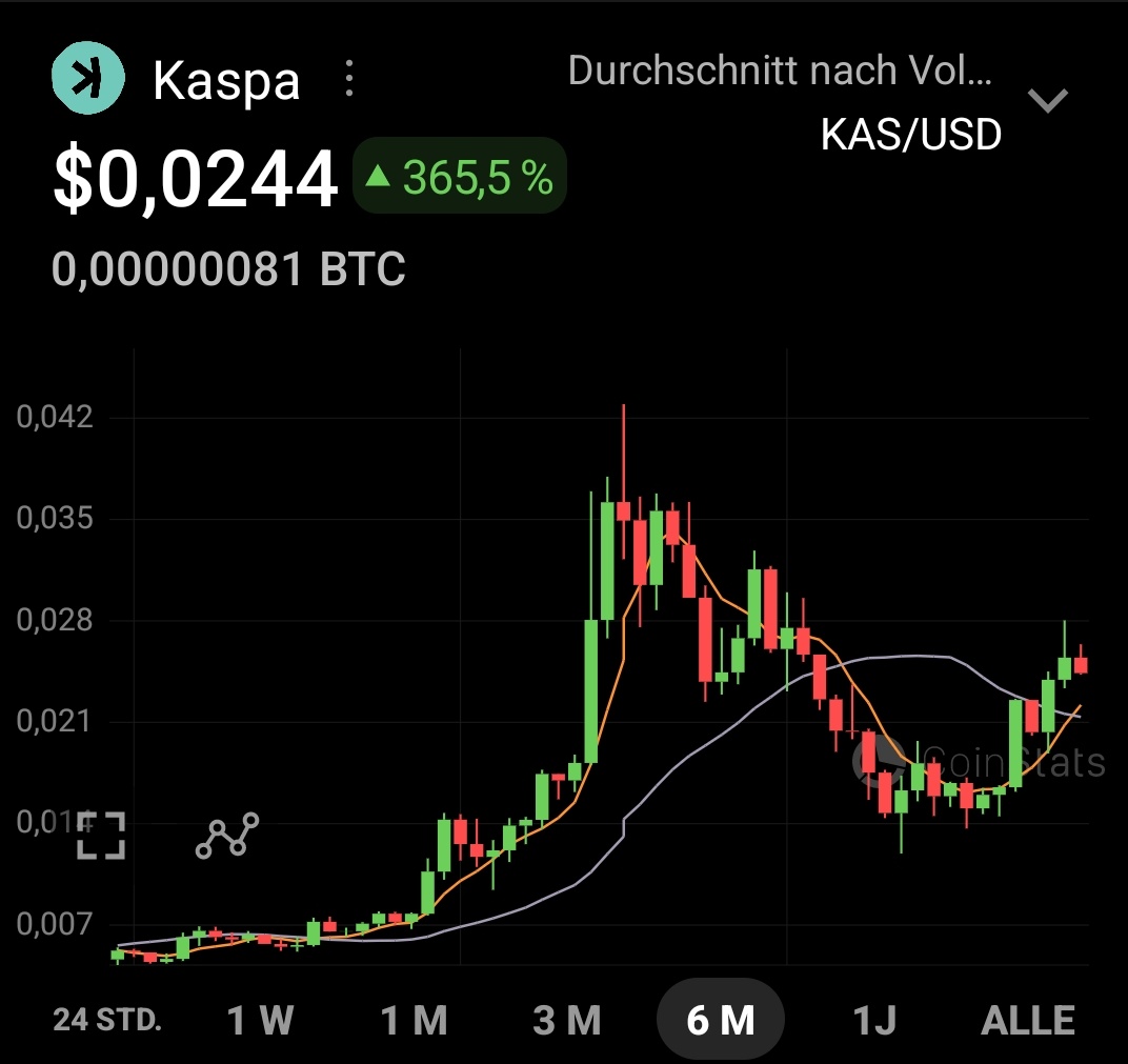 $KAS Top5 marketcap valuation is pre programmed over the next years. Right now it's like buying BTC under $200 🤫