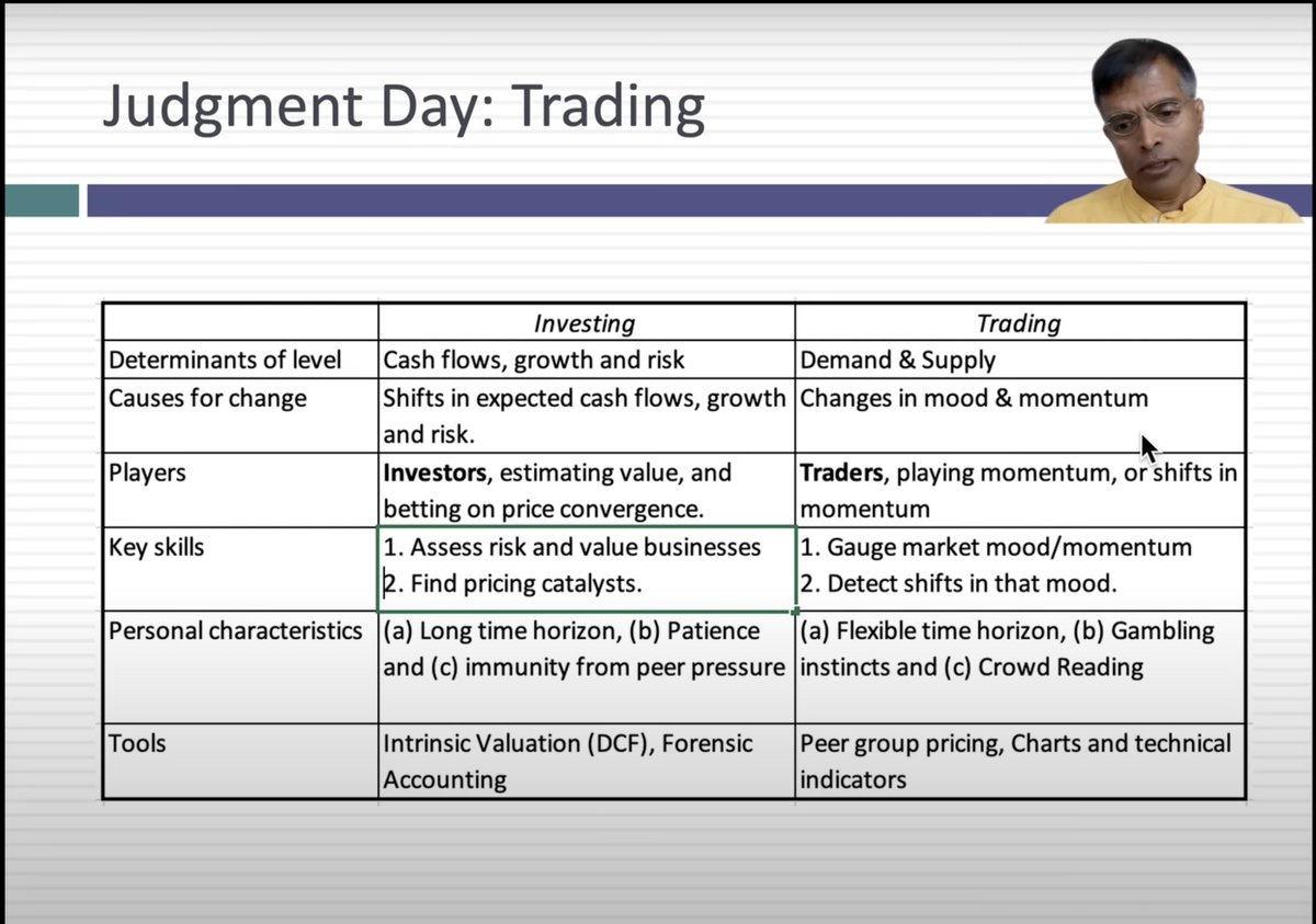 tumilet on Twitter "What are we doing here, investing or trading? IMO