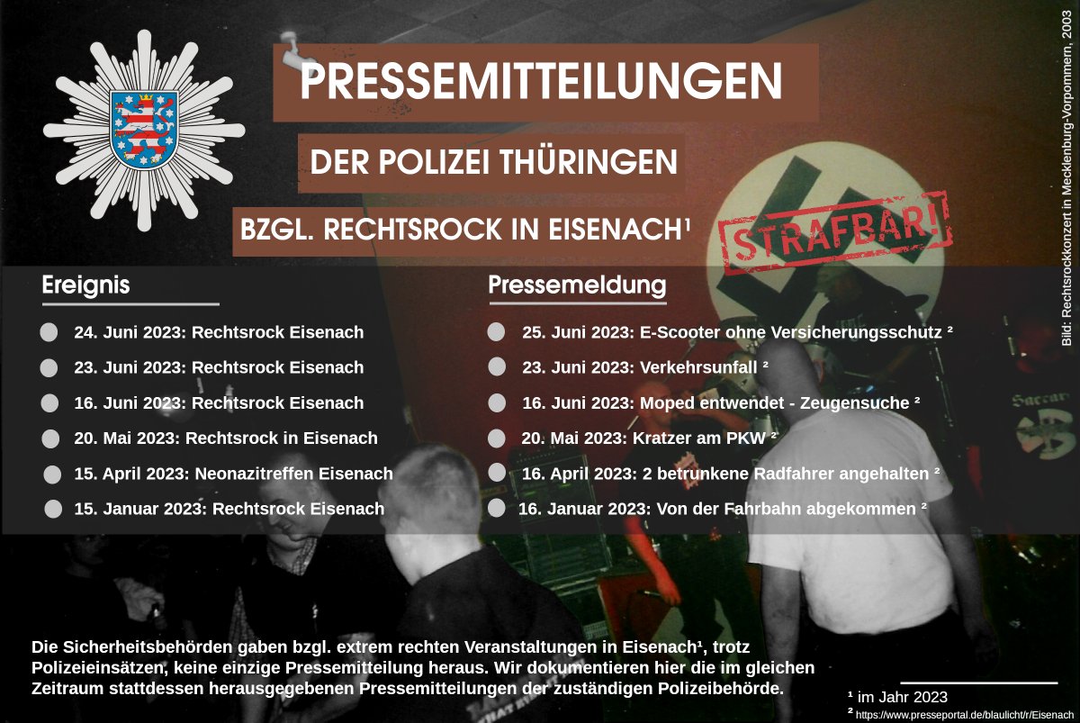 recherchenorth's tweet photo. Rechtsrockkonzerte, Neonazitreffen und sonstige Strategien der Raumergreifung von Neonazis in #Eisenach | #Thüringen scheinen für die @Polizei_Thue und sonstige Sicherheitsbehörden nicht erwähnenswert. Damit kann man auch erfolgreich Thüringer Verhältnisse "normalisieren". https://t.co/nnhKc3AjQl