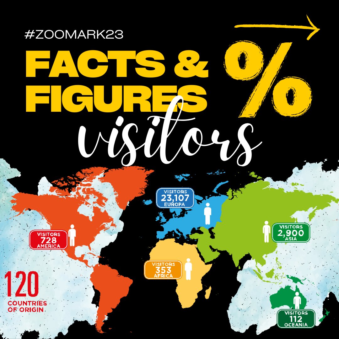 ZoomarkInt's tweet image. All the figures for #Zoomark23 confirm the enormous interest in Europe's leading b2b event for the petfood and pet care industry in 2023!