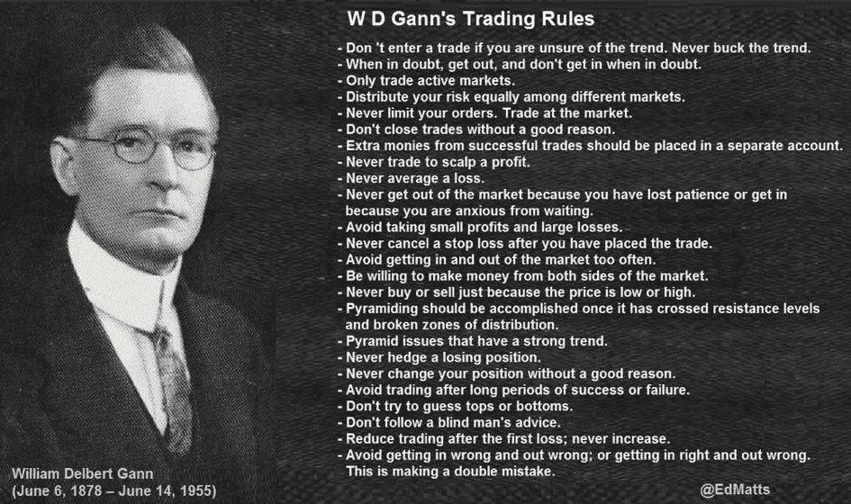 exclosion's tweet image. 👇 W. D. GANN&apos;s Trading Rules 👇

#GANN #tradingrules #futurestrading #BTC #Crypto