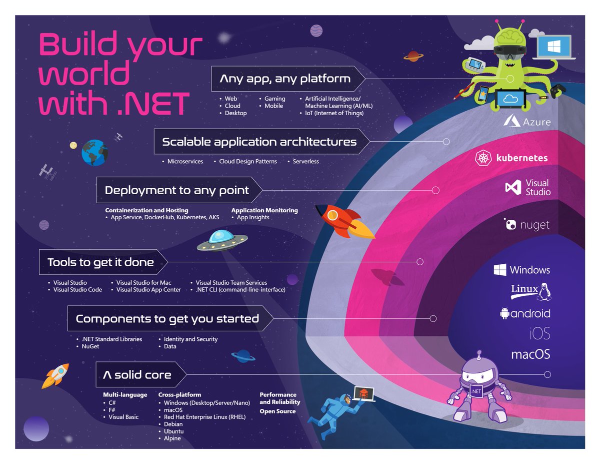 Cape Town MS Developer User Group (@cptmsdug) on Twitter photo Join us Wed 19 July 17:30 SAST for ".NET 5, 6, and 7 for busy developers + hosting in Linux App Service Plans" with <a href="/BelloneDavide/">Davide Bellone | Code4it.dev | Microsoft MVP</a> and JP Swart - Venue is at @Accso offices. Hope to see you there! meetup.com/cape-town-ms-d⦠#community #dotnet #azure #azuretechcommunities <a href="/dotnetfdn/">.NET Foundation</a> Join us Wed 19 July 17:30 SAST for ".NET 5, 6, and 7 for busy developers + hosting in Linux App Service Plans" with <a href="/BelloneDavide/">Davide Bellone | Code4it.dev | Microsoft MVP</a> and JP Swart - Venue is at @Accso offices. Hope to see you there! meetup.com/cape-town-ms-d⦠#community #dotnet #azure #azuretechcommunities <a href="/dotnetfdn/">.NET Foundation</a>