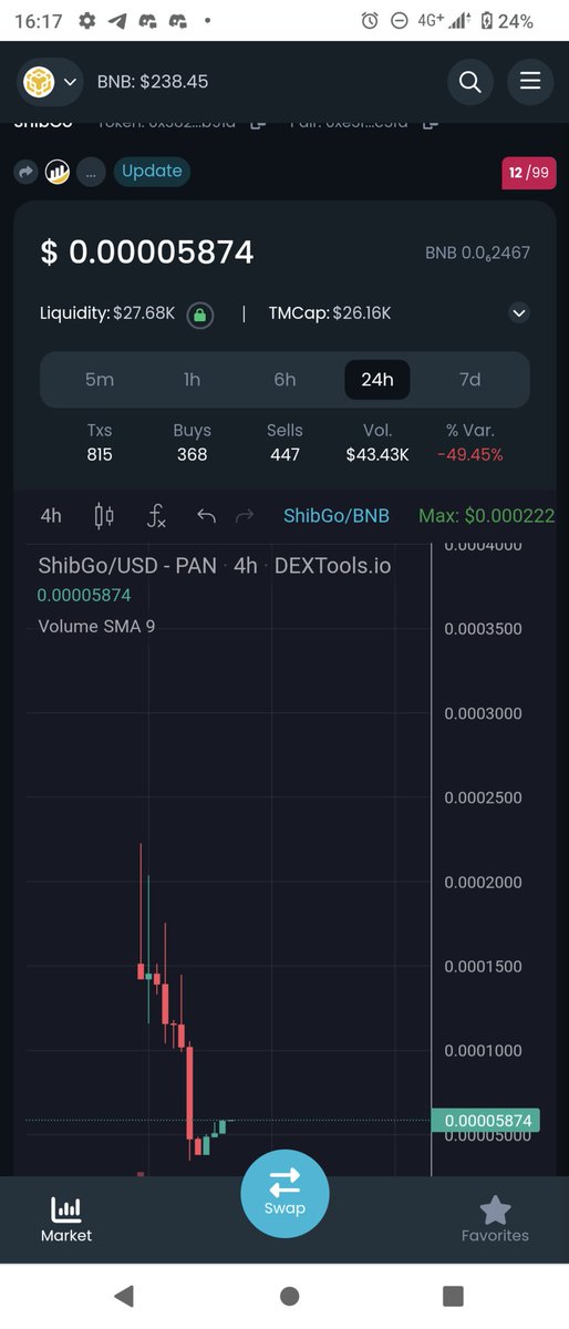 akajisyachou's tweet image. 自分のオプチャの先鋭がみつけた(笑)
#shibgo

リワードでBUSDもらえるよ(￣ー￣)ﾆﾔﾘ

パンケーキで買えます！

コントラクト
0xe9e7cea3dedca5984780bafc599bd69add087d56

できたばっかだかんな?
怪しいから買うなよ???(笑)

#DOG #LUPIN #DORA #リワードトークン　#DOGE #BUSD