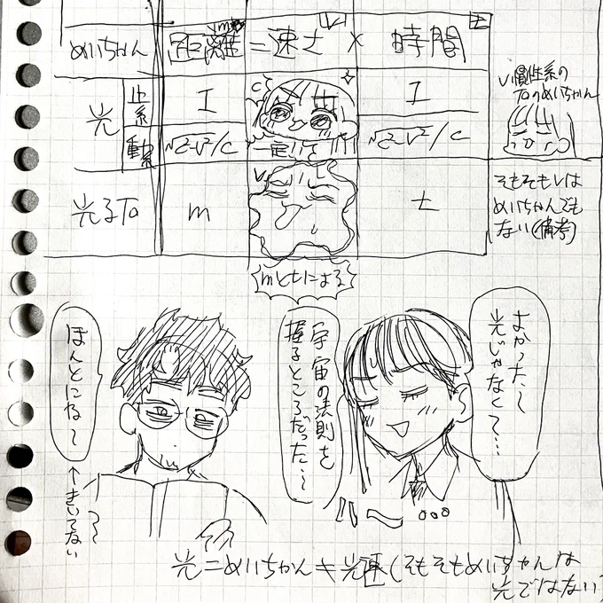 #おじくんとめいちゃん