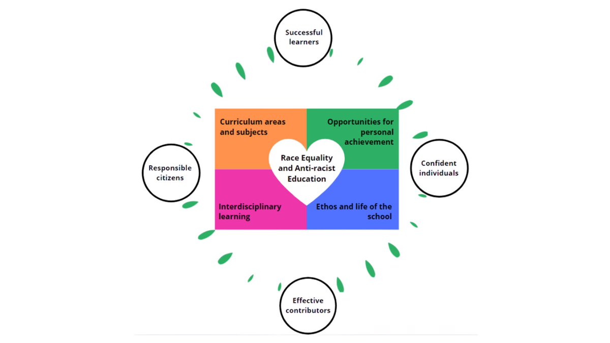 📣 New anti-racist resource

In line with the #NationalDiscussion, 'Breaking the mould' is about recognising & challenging outdated perspectives in the curriculum & introducing modern & responsive contexts for learning for ALL. #TalkScottishEducation 

👉 ow.ly/JzTu50OX5uB