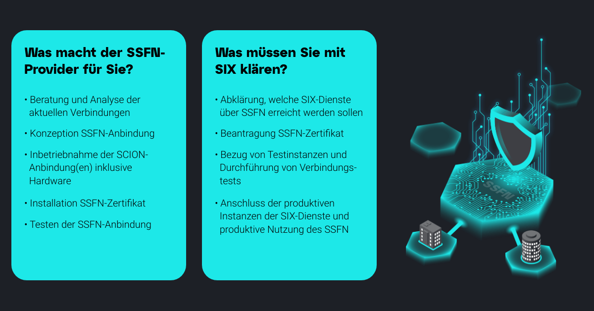 CyberlinkAG's tweet photo. 𝙂𝙤𝙤𝙙𝙗𝙮𝙚 𝙁𝙞𝙣𝙖𝙣𝙘𝙚 𝙄𝙋𝙉𝙚𝙩. 𝙃𝙚𝙡𝙡𝙤 𝙎𝙎𝙁𝙉.
Was gibt es zu tun &amp; wer kann helfen bevor Ende September 2024 das Finance IPNet durch das SSFN ersetzt wird?
Stephan Ulrich gibt Antworten auf die wichtigsten Fragen: https://t.co/2pZZJfmytg
#ssfn #SCION #itservices https://t.co/yU1HIzZAmc