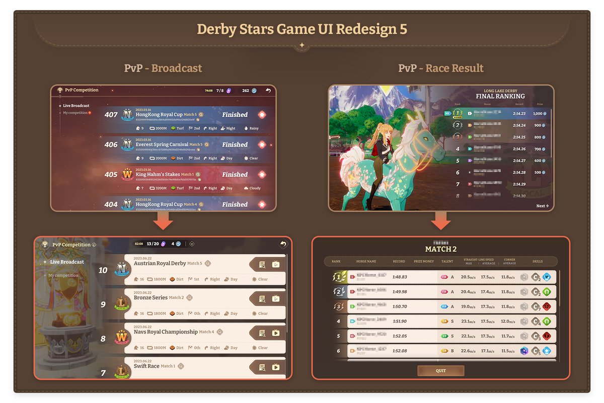 sean_hahm's tweet photo. What's Changing in Derby Stars Alpha Build #4 - UI/UX upgrades!

A total of 5 screenshots contain 10 contents, and I'll show you one by one in this thread and explain it.

This isn't just a cosmetic improvement, it has a lot of implications, so be sure to read the whole thread! https://t.co/NDbYDNrnWD