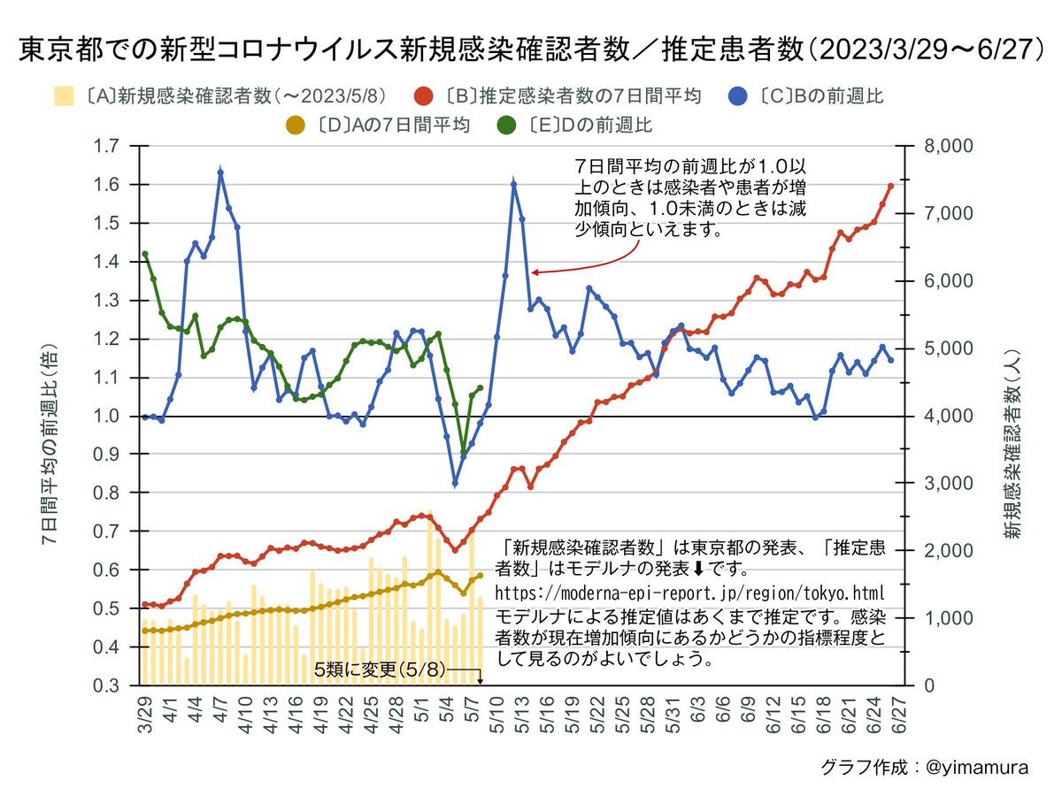 https://x.com/yimamura/status/1673597800272232448