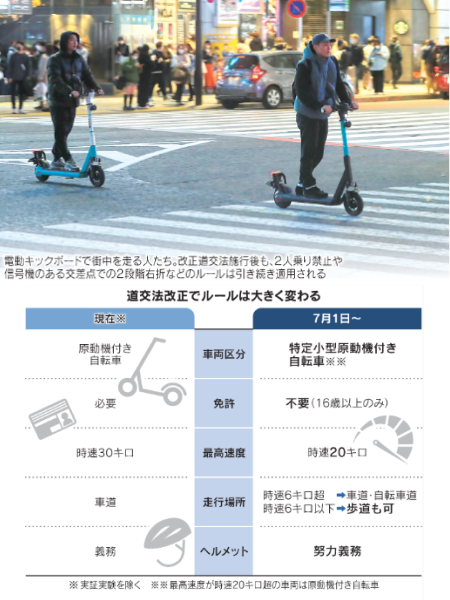 電動キックボード、7月1日からルール変更　快走の条件は
nikkei.com/article/DGXZQO…