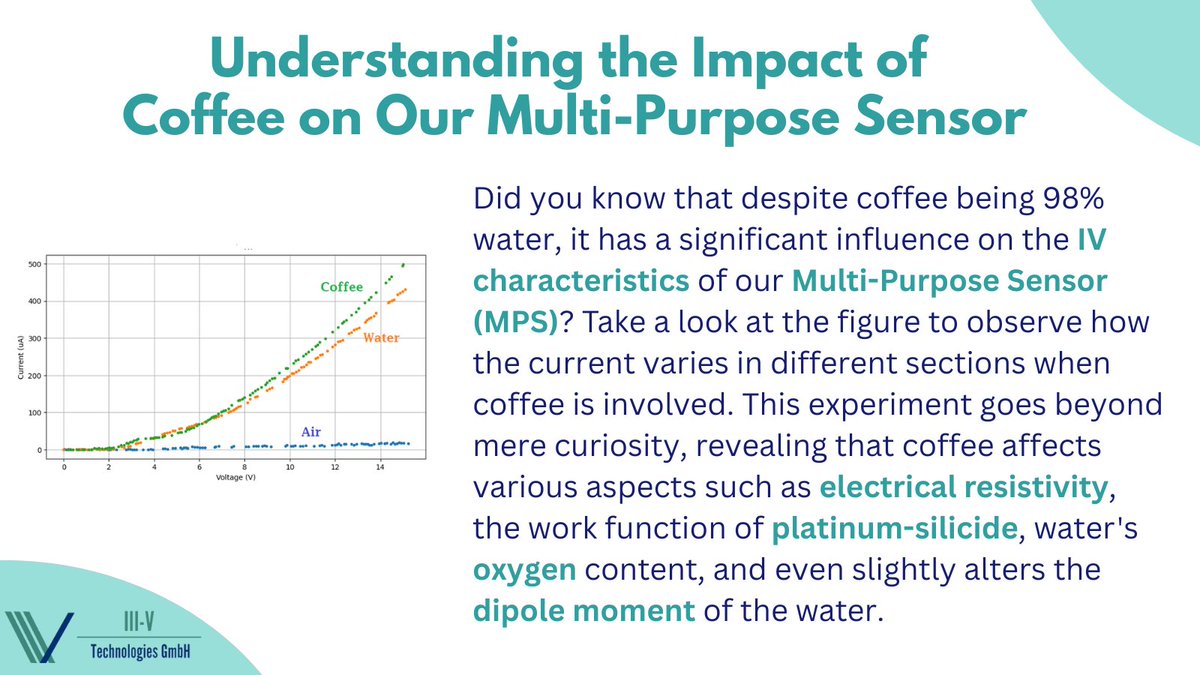 Understanding the Impact of Coffee on Our Multi-Purpose Sensor

#gasdetection #single_electron_effect #biosensor #sensor #semiconductor #wearables #technology #innovation #3_5_Tech #Multi_Purpose_Sensor #sweat