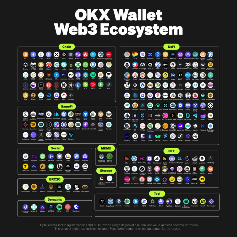 okx's tweet photo. The OKX Web3 ecosystem is thriving! 
Get started with #Web3’s most powerful self-custody wallet and join a community of powerful builders🪴✨

Try OKX Wallet with Zero Fee Today  👇