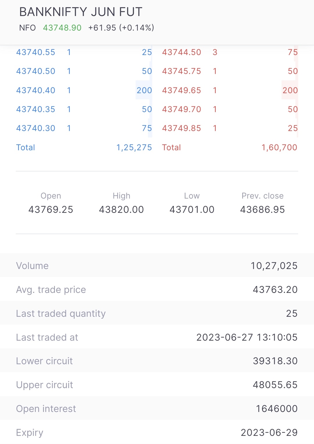 Zerodha on Twitter "The trading holiday on account of BakriId has