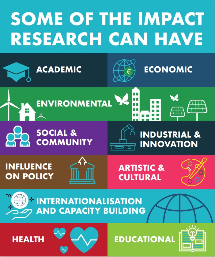 We are now Research Ireland tweet media