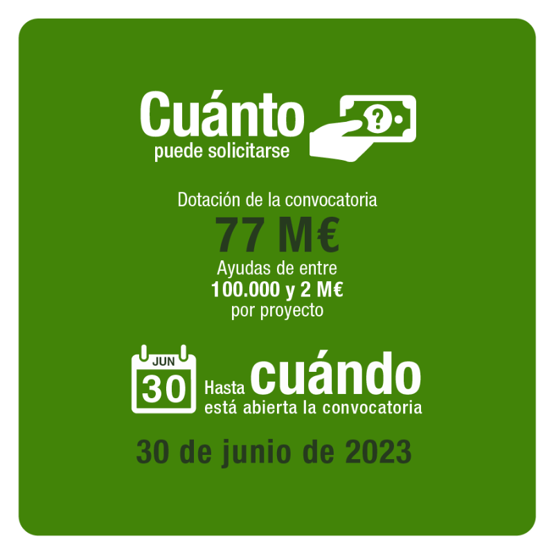 FBiodiversidad's tweet photo. Convocatoria | Subvenciones para la promoción de la bioeconomía forestal.

💵 77M€ 
💰 Ayudas de entre 100.000€ y 2M€ por proyecto
🗓️ El plazo finaliza este viernes 30 de junio

ℹ️ Consulta más información 👇👇👇

#PlanDeRecuperación #ProyectosPRTR