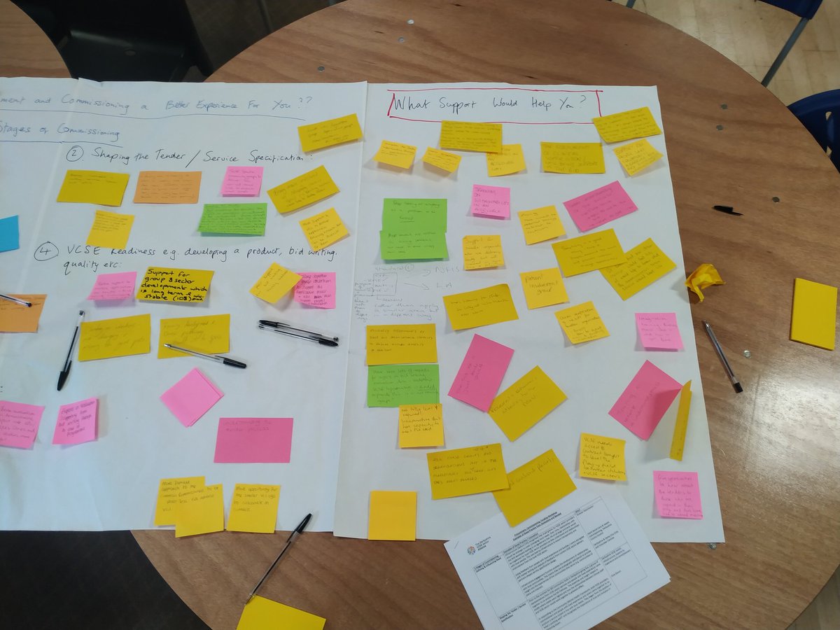 Huge thank you to everyone who participated yesterday. There were over 200 of you (around 75% VCSE!). Lots of rich discussion and sharing of ideas. Thank you. #MovingForwardsTogether2023