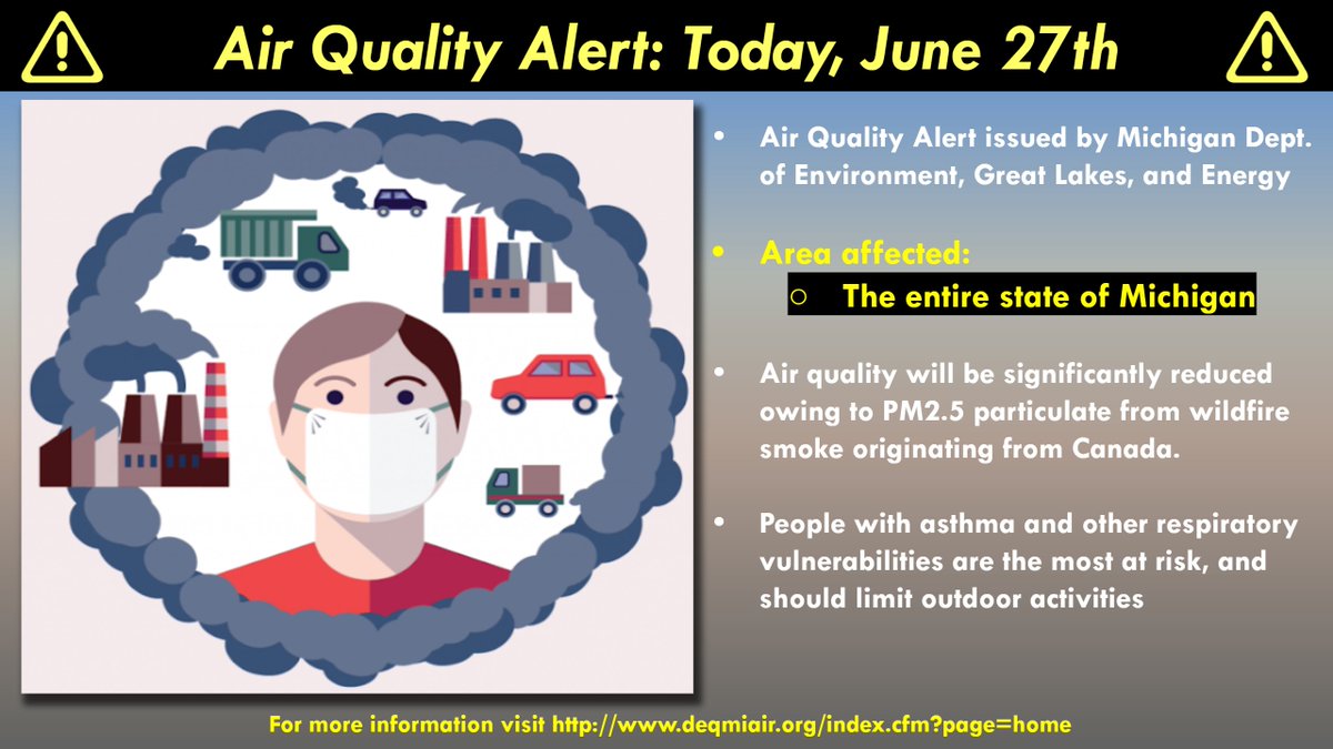 The Michigan Department of Environment, Great Lakes, and Energy has declared today to be an Action Day for elevated levels of fine particulate across the entire state of Michigan. For more information, please visit: deqmiair.org