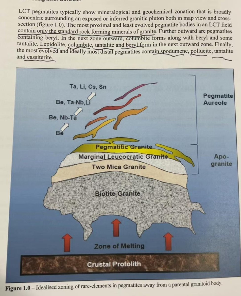 iamlijunyang's tweet image. The treasure map to identify all shit visual result from real treasures 😀#Lithium #Spodumene