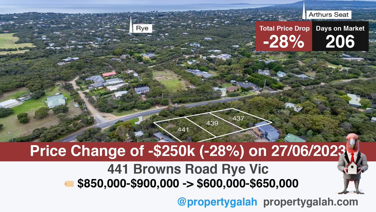 Price Changes detected today in VIC:

🔻-$438k (-34%) @ 3 & 7/189 Foote Street Templestowe
propertygalah.com/listing-analys…

🔻-$300k (-7%) @ 1-12/10 Empire Street Footscray
propertygalah.com/listing-analys…

🔻-$250k (-28%) @ 441 Browns Road Rye
propertygalah.com/listing-analys…