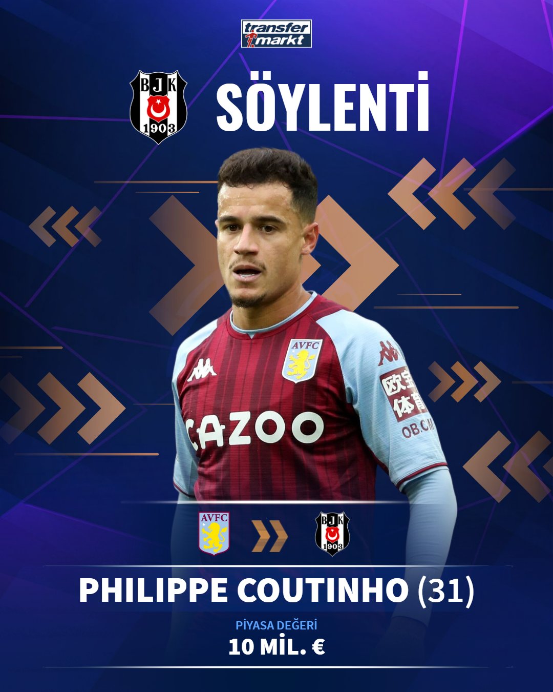 Transfermarkt.com.tr on X: ⚫️⚪️ Beşiktaş, Coutinho için Aston Villa'ya  satın alma opsiyonlu kiralama teklifinde bulundu. ▪️ Maaşının yüzde 40'ını  karşılayıp sezon sonunda satın alma opsiyonunu elinde bulundurmak istiyor  📎 Skorer Oyuncu profili