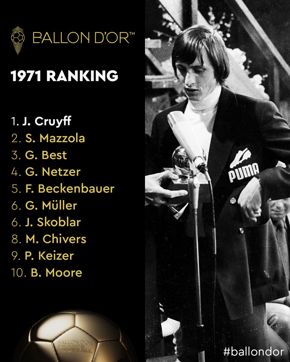 Back in the past! The 1971 Ballon d'Or Ranking with Johan Cruyff!

#ballondor