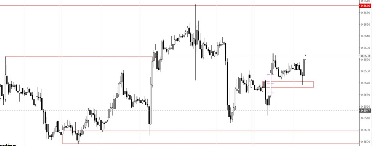 #EURGBP 1H
I miss it!!!!