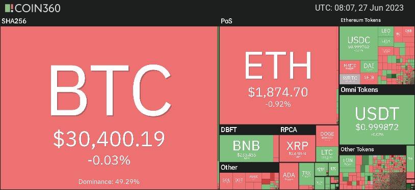 Günaydın dostlarım. Nasılsınız? 👀 #Bitcoin