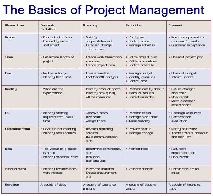 A Complete Set of Project Management Documents and Templates in Excel at: lnkd.in/dABeuDX
#project #management  #projectmanagement #projectmanagers #projectmanagementjobs #projectmanagerjobs #projectmanagementtools #projectmanagertools #time #pmp