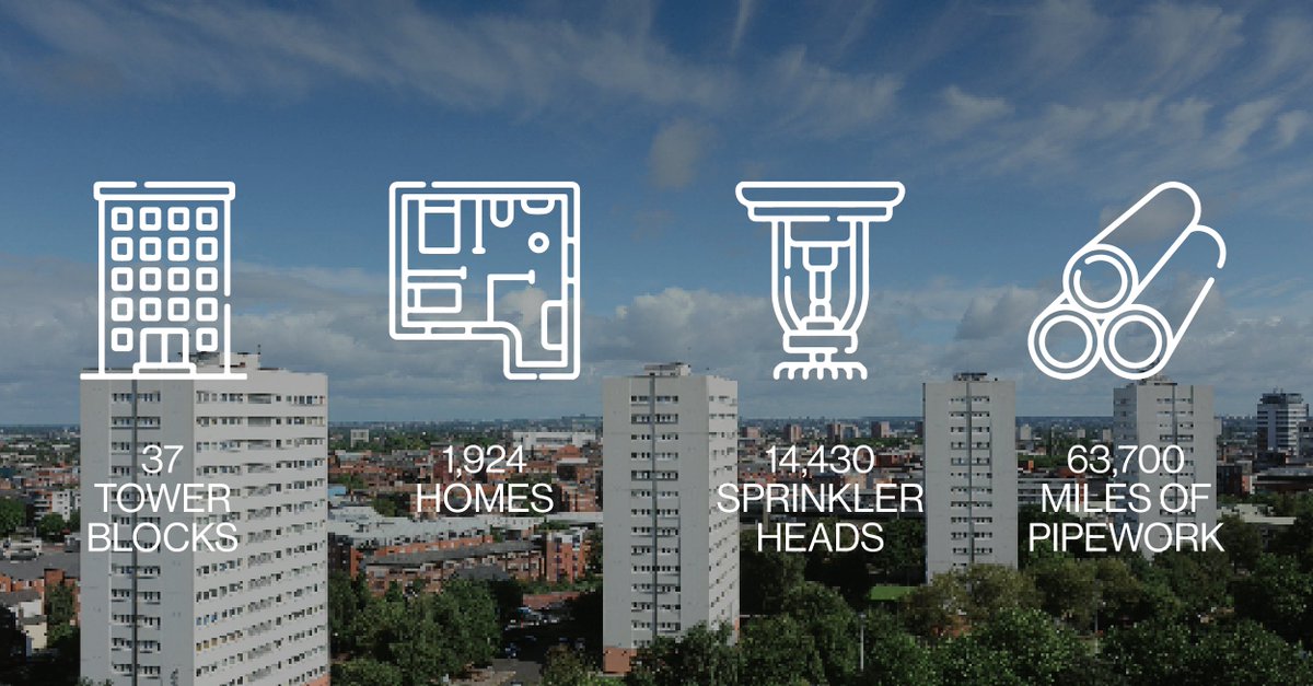 project__fire's tweet image. The #SolihullCouncil initiative was a huge retrofit project installing #sprinklers into nearly 2000 social housing apartments across Solihull. Nearly 15000 sprinklers have been installed across 37 tower blocks. Read the full story here - buff.ly/3r2Vp6t