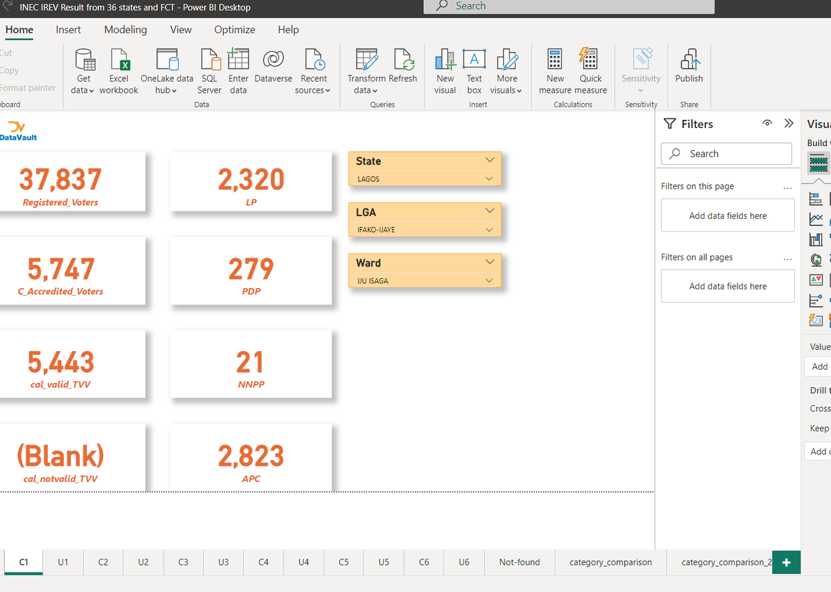 Datavaultng_'s tweet photo. We have improved our dashboard for @inecnigeria IREV 2023 Presidential election data analysis. You can view ward-level results now.
You can reach us to get this or analyze your data.
#datavaultng #dataviz #DataAnalytics #datafam https://t.co/OII2IsAXvk