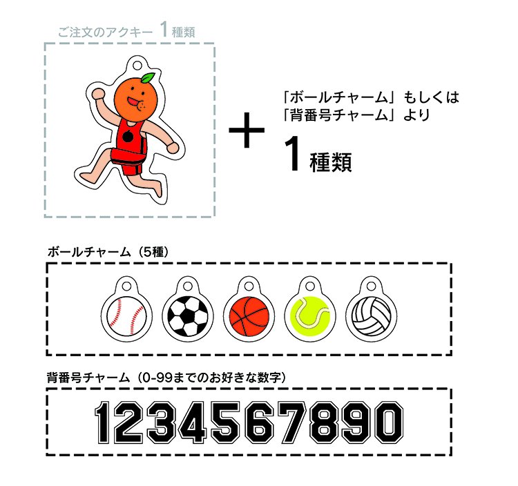 orangekoubou's tweet photo. 2023/7/6(木)～11/10(金)まで
⚽️スポーツチャームキャンペーン🎾

対象のアクリルキーホルダーのご注文「1種類」につき、お好きなスポーツチャームを「1種類」無料でお付けします！

また、ナスカンに期間限定【バスケットボール型】を追加予定です🏀どうぞお楽しみに🍊 https://t.co/ifwLAq0oXd