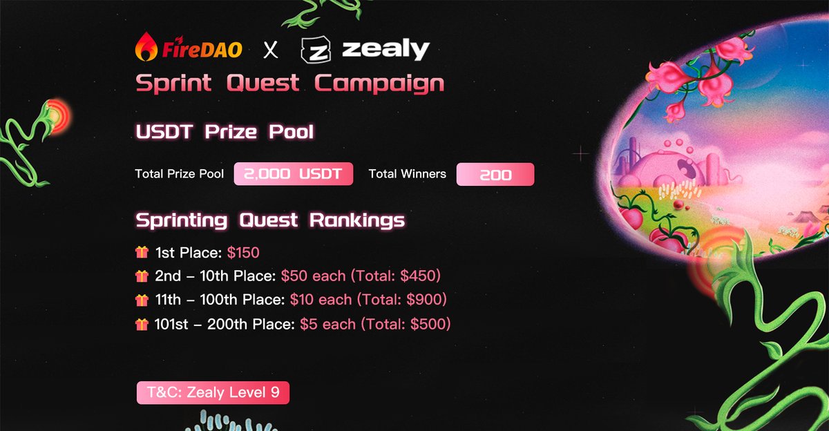 Zealy Sprint Quest Campaign starts at 27th June UTC+8 12pm. There will be 3 different Prize Pools for you to earn.  
Below shows the USDT Prize Pool worth 2000 USDT.

zealy.io/c/firedao/lead…