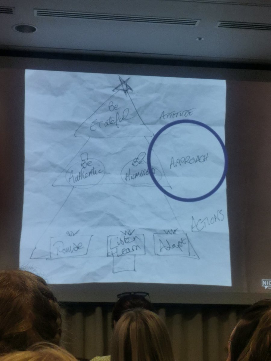 Steph_mathsive's tweet image. What colour are you?? @katehenshall1 @samshutk
@msdux77
Great session from Nick Saunders.
#wrethelaunch @WhiteRoseEd