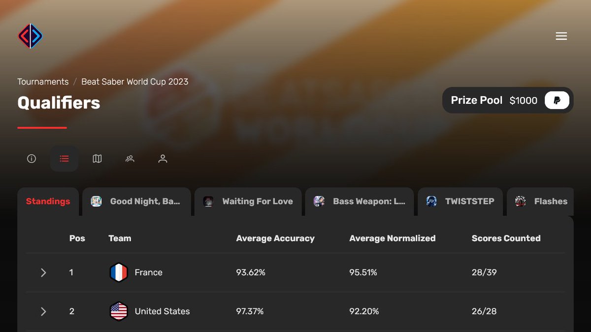 Good morning <a href="/USABeatSaber/">USA Beat Saber</a>