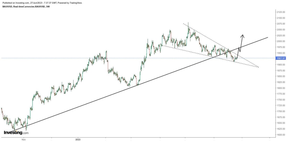 #GOLD Analysis

#xauusd #nasdaq #dax #WTI #CRUDEOIL
#Comex #Trading #Kuwait #XAGUSD #Fx #Index #Indices #EURAUD #Singapore #SGX #GBPUSD #GBPJPY #GBPTRY #forexmarket #forexsignal #فوركس